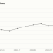 KO Stock Price Target Analysis & Prediction