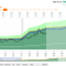 Kroger Stock Price History A Comprehensive Analysis