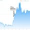 Lithium Mine Stock Price A Market Analysis