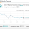 LCID Stock Price Nasdaq A Comprehensive Analysis