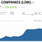 Loews Corp Stock Price A Comprehensive Analysis